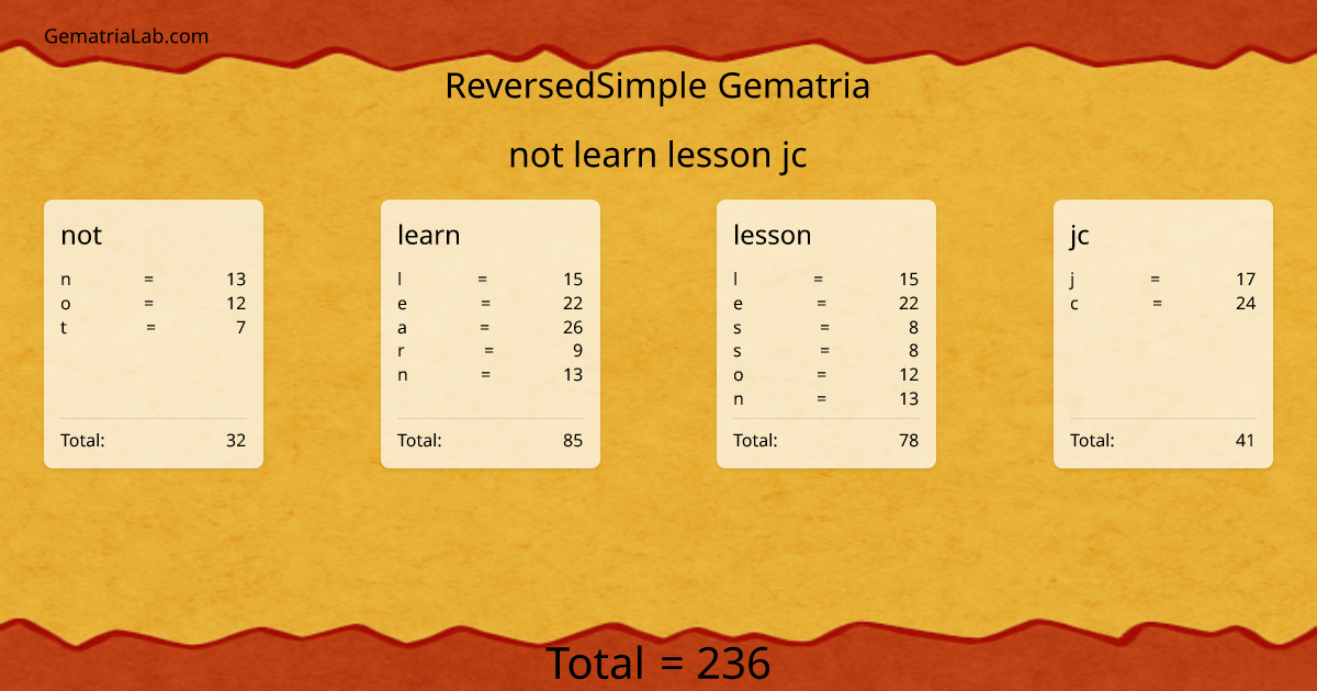 not learn lesson jc in reversedSimple Gematria
